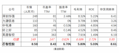 除拓展AI范畴相关的授权分销营业